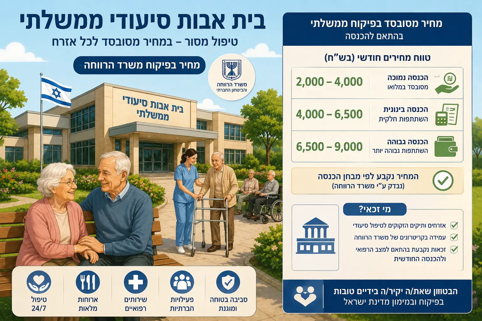 בית אבות סיעודי – טיפול מסובסד 2026