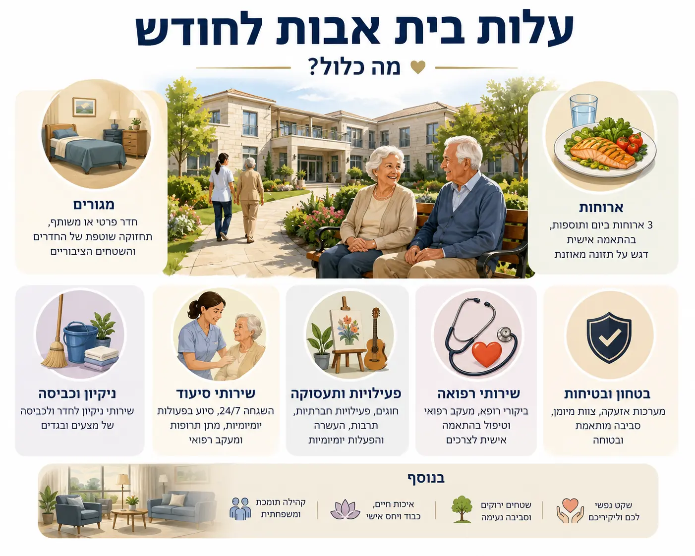 עלות בית אבות לחודש- כלול בשירות 2026