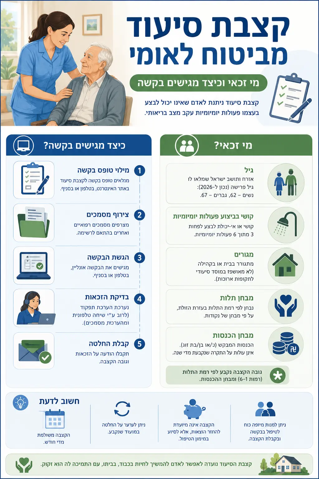 קצבת סיעוד - מדריך להגשה וזכאות